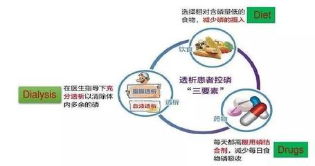 高磷血症为何青睐慢性肾脏病患者？解密磷与肾脏的深层关系