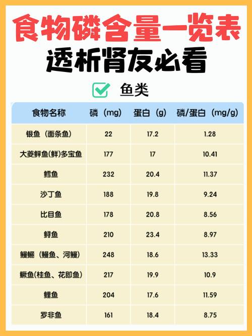 透析肾友必看 食物磷含量指南——科学控磷，守护生命线